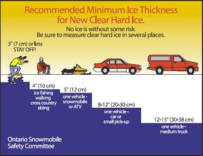 Proper Ice Thickness